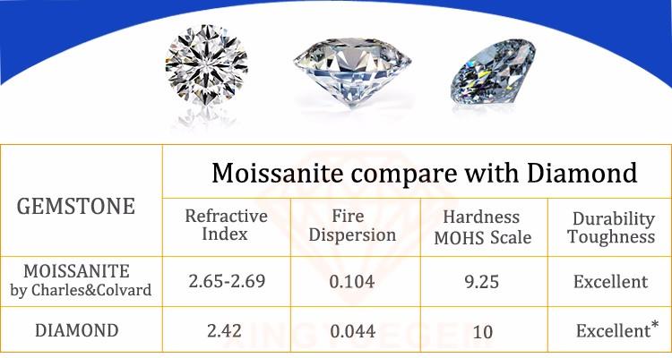 MoissaniteVS Diamond